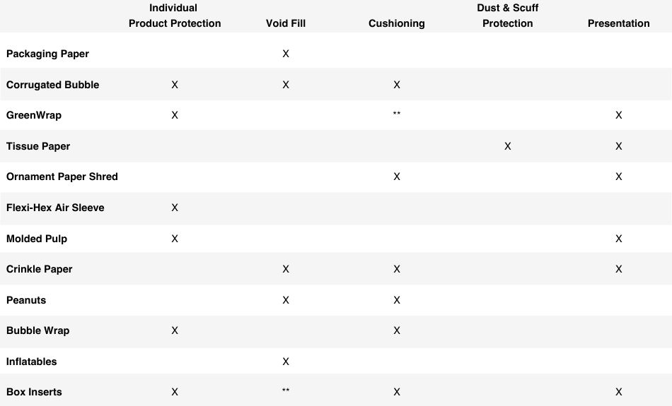 definitive-guide-poly-mailers-comp-analysis-v2.jpg