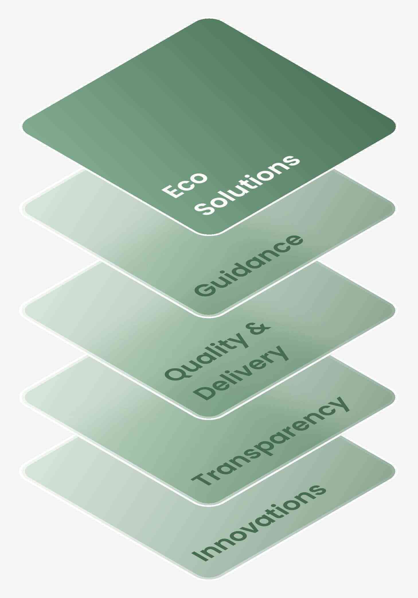 eco-solutions