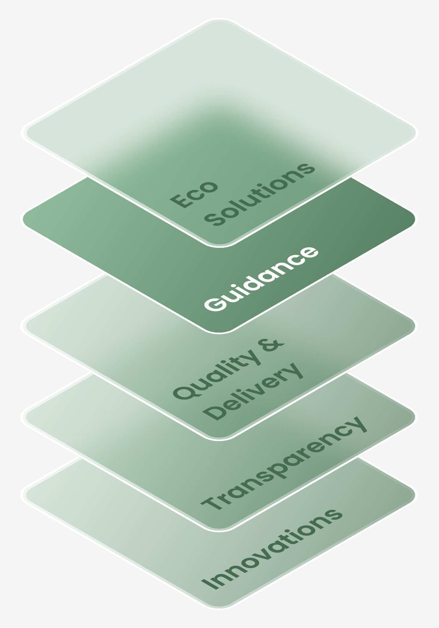 guidance