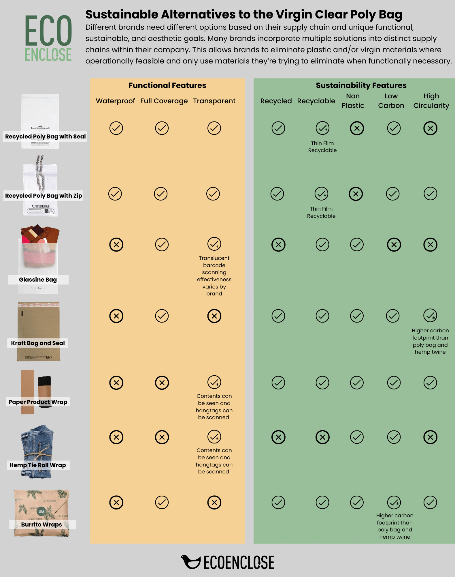 virgin poly bag alternatives cheat sheet